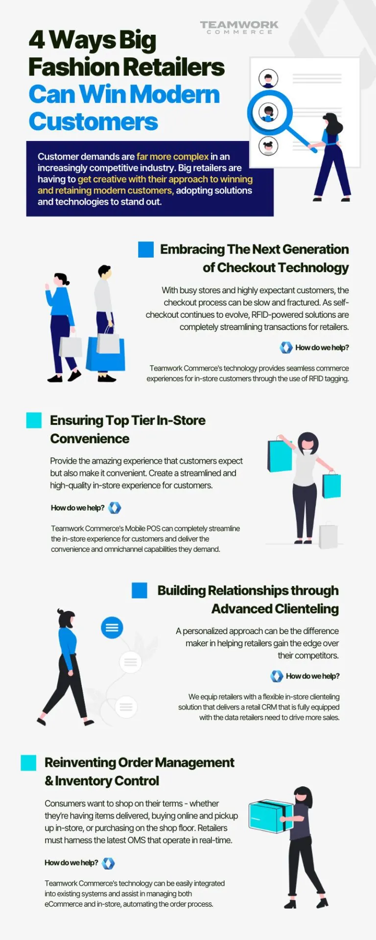 The retail sector has undergone major changes in recent years. The pandemic, Ukraine war, and economic fallout of both have caused challenges to retailers. These global events have had varying impacts on the retail industry.
The ever-evolving socio-economic landscape expedited the retail industry’s increasing reliance on technology. Now, as customers become more fastidious - brought on by economic hurdles - and accustomed to the convenience introduced by innovative solutions deployed to overcome these issues, building customer loyalty has only become more difficult.
Gone are the days of simple customer loyalty programs and strategies. Today, customer demands are far more complex in an increasingly competitive industry, and retailers are being kept on their toes.
Big retailers are having to get creative with their approach to winning and retaining modern customers, adopting many solutions and technologies to take their offerings to the next level and to stand out in a highly saturated market.
Here you will be able to find 4 key ways in which big retailers can win modern customers.