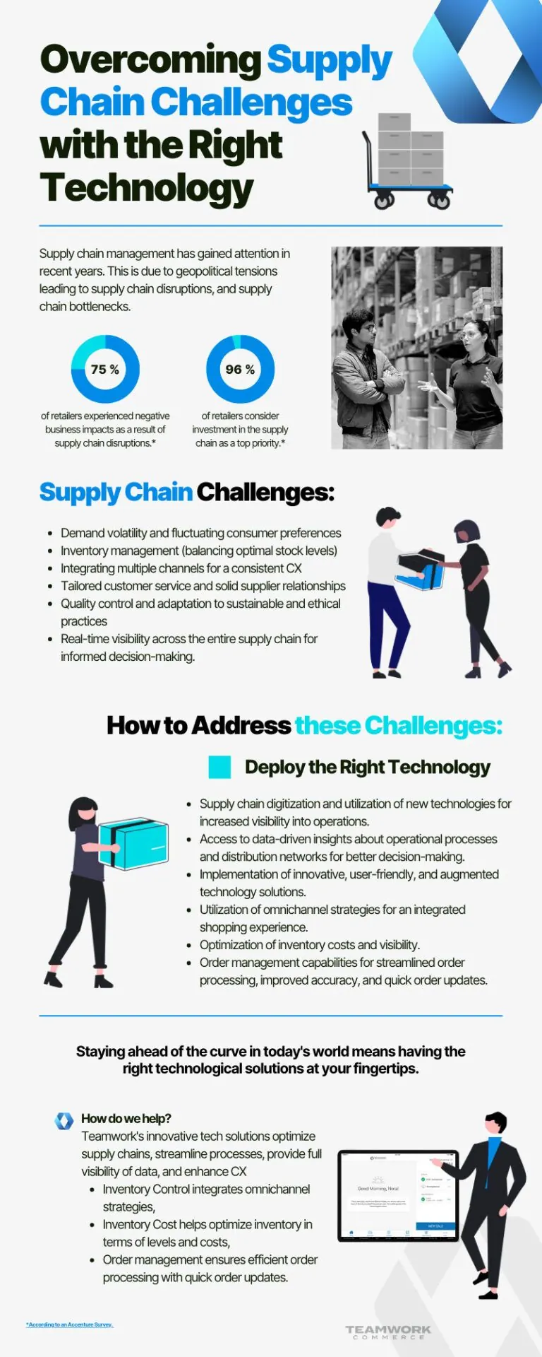 Overcoming Supply Chain Challenges
with the Right Technology