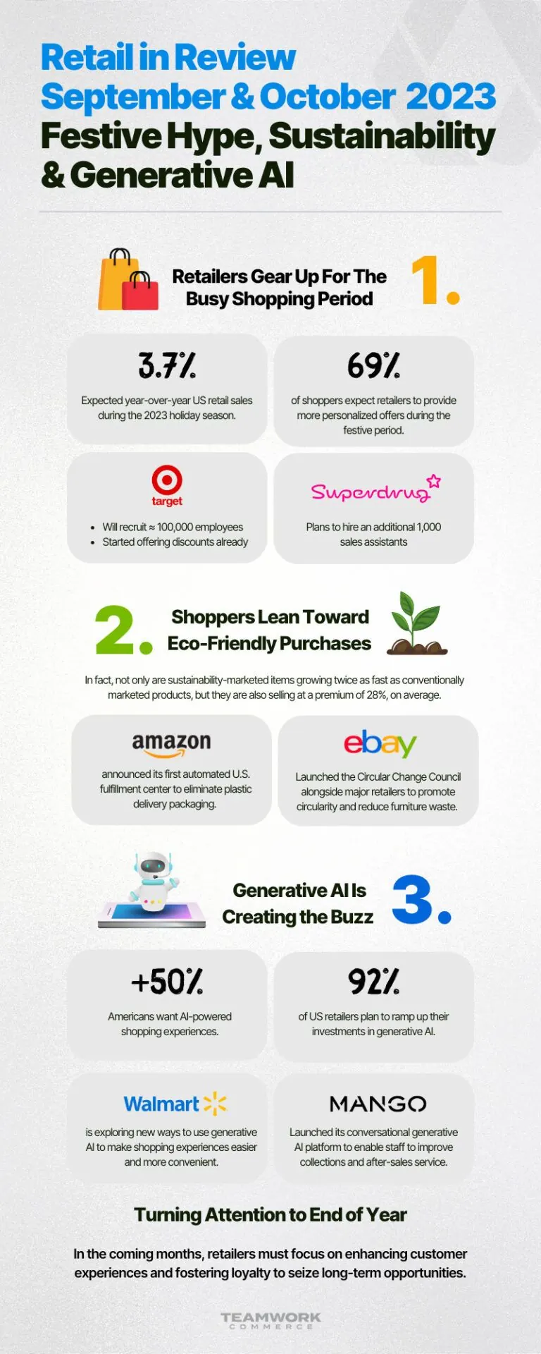 Retail in Review
September & October 2023
Festive Hype, Sustainability & Generative AI: Infographic