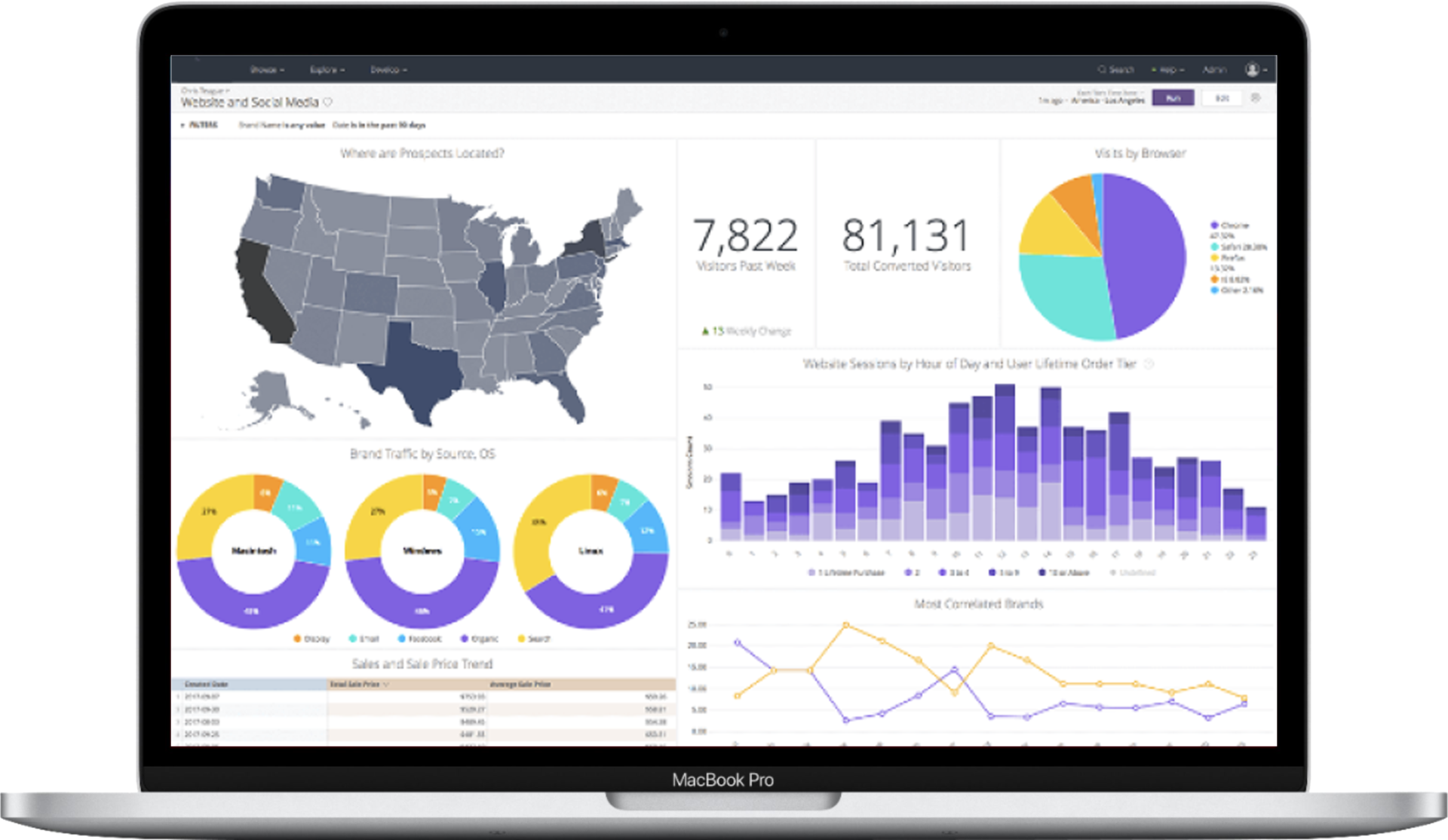 out of the box dashboards