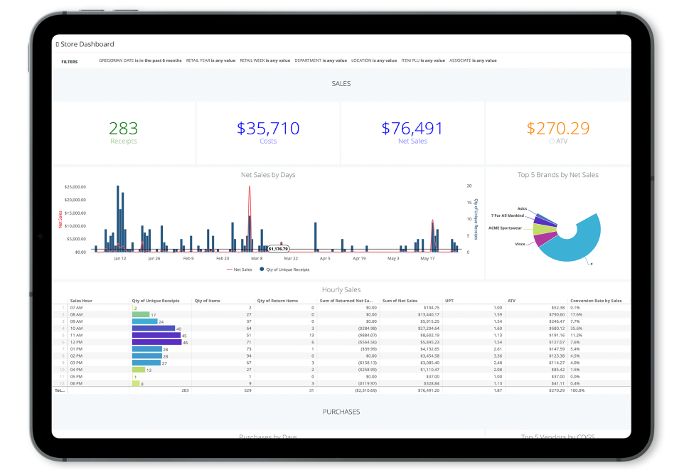 Analytics Reporting Teamwork Commerce