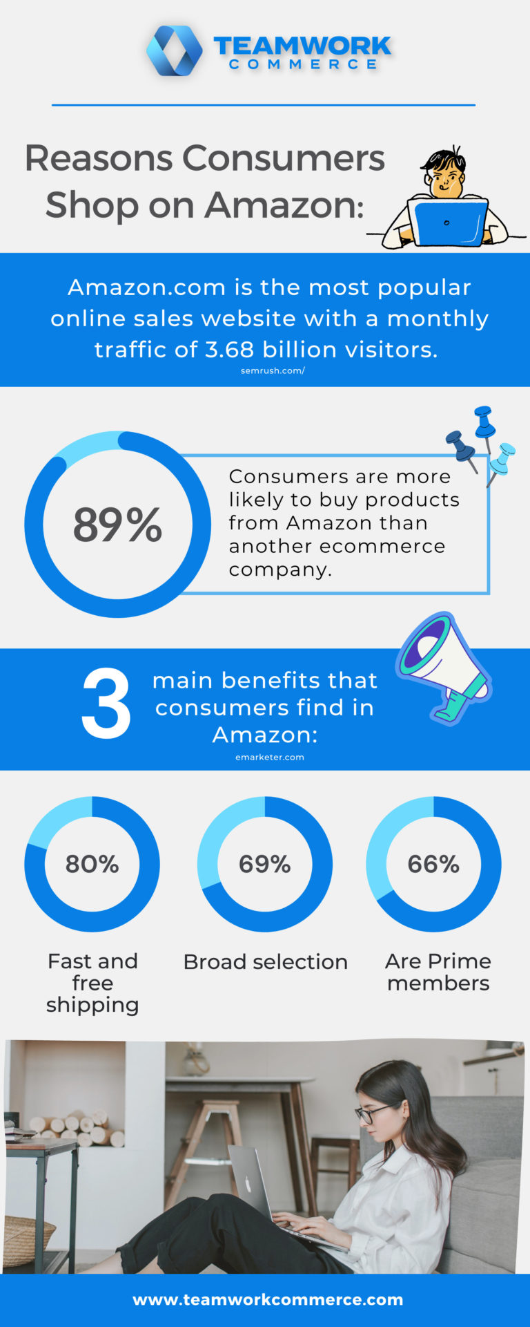 ecommerce retail amazon shopping