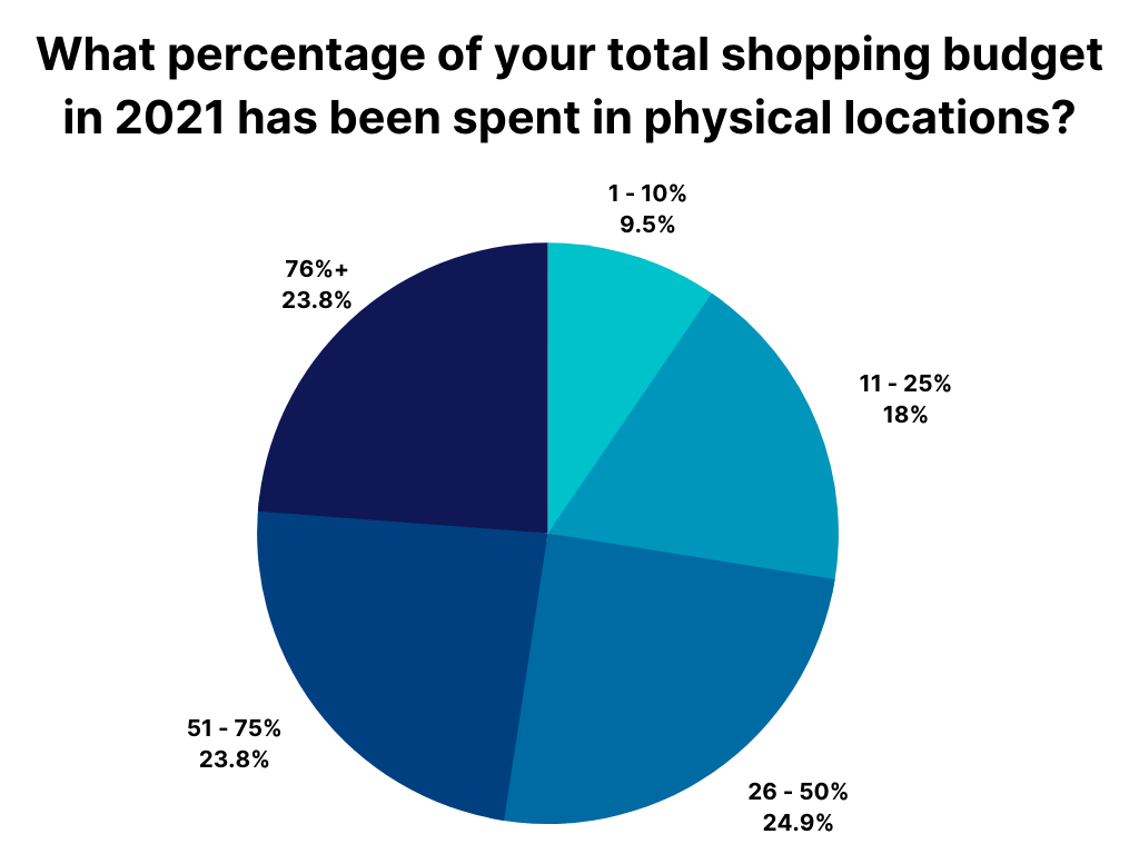 Beige Benefits of Reading Infographic Graph