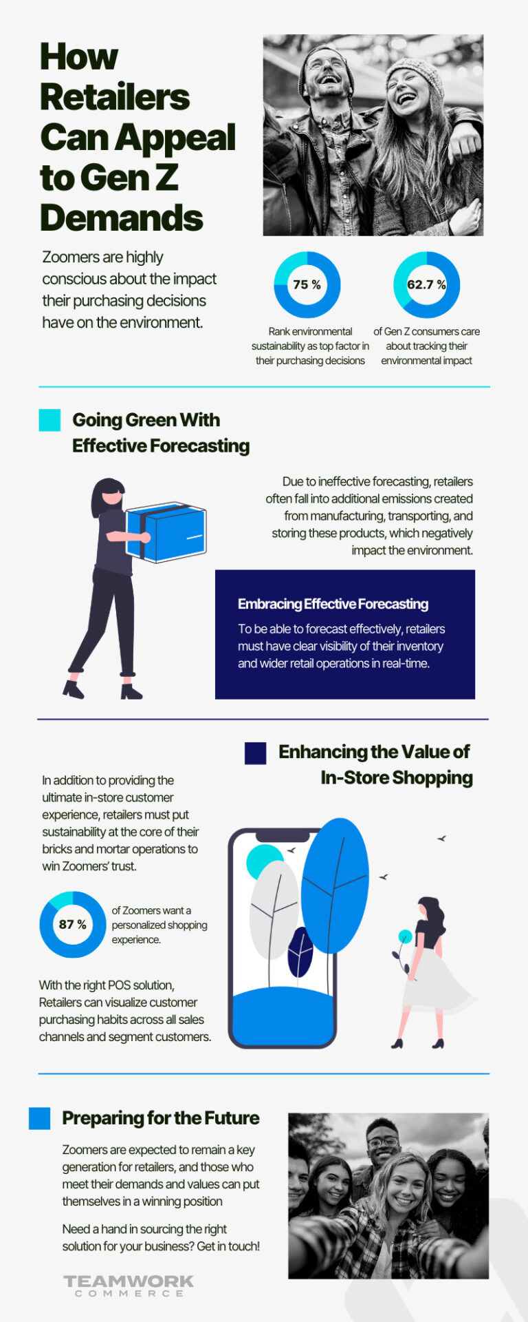Conscious Consumerism: How Retailers Can Appeal to Gen Z Demands Infographic