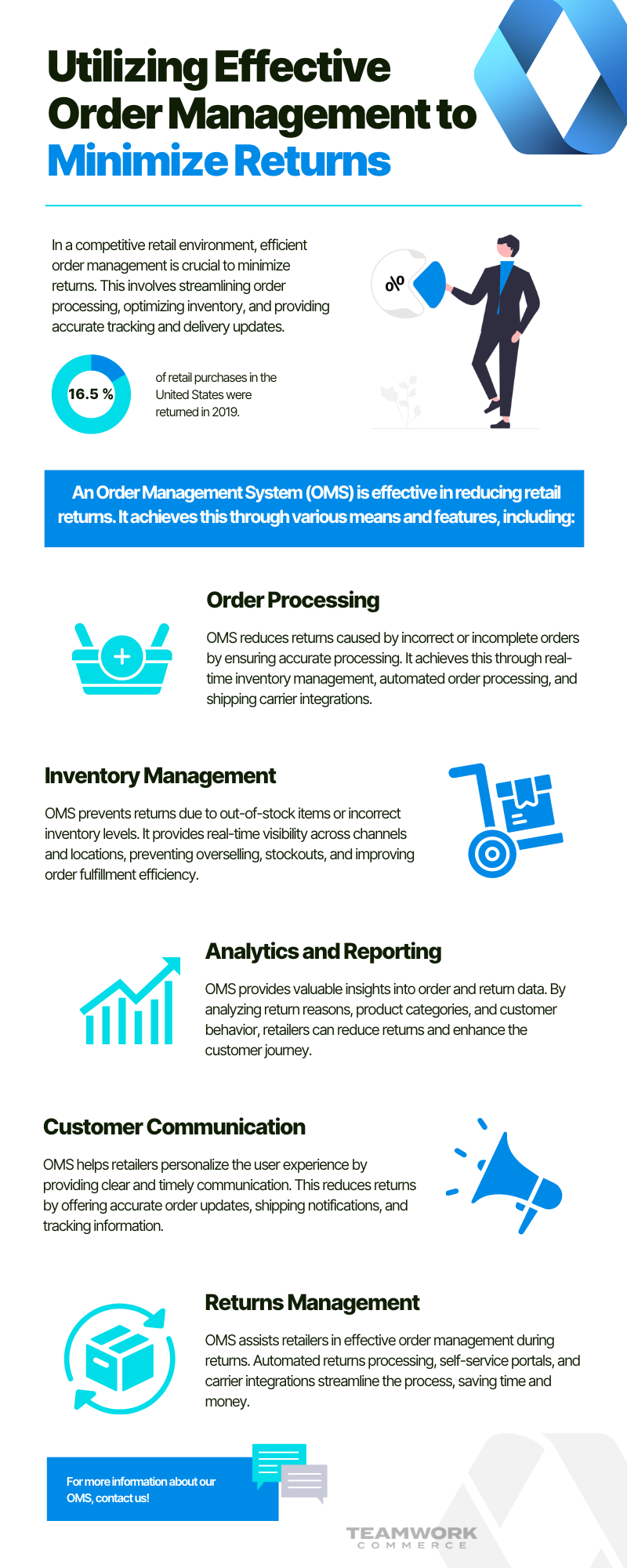 Utilizing Effective Order Management to Minimize Returns