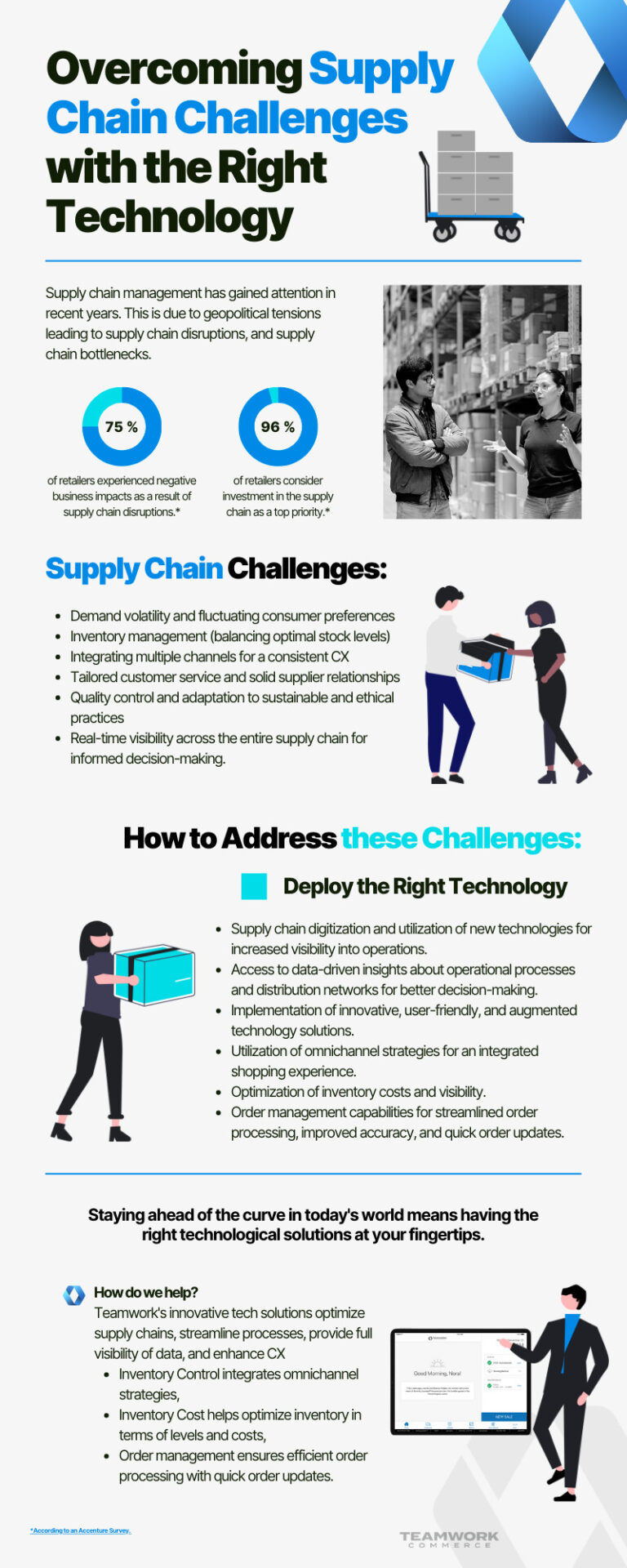 Overcoming Supply Chain Challenges 
with the Right Technology