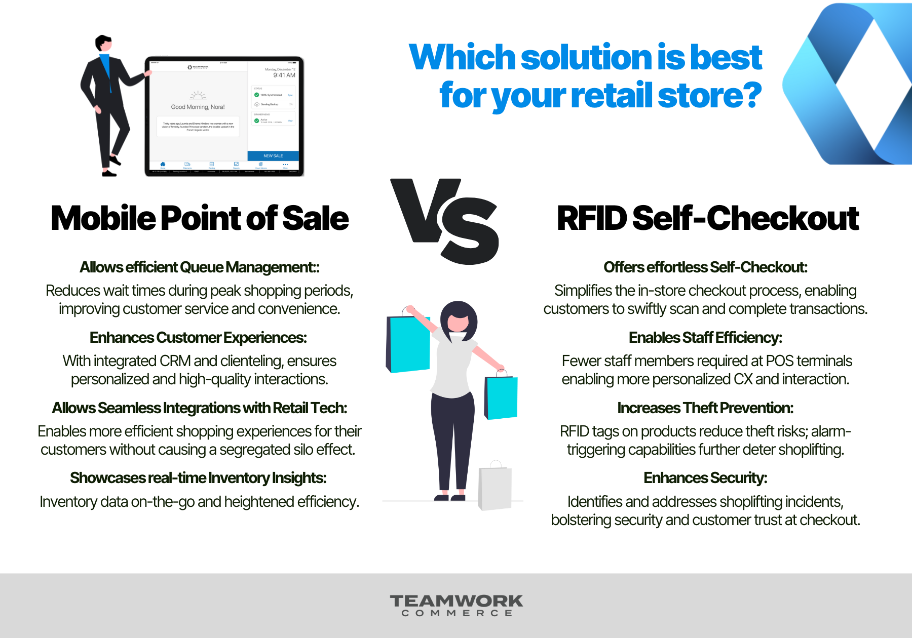 Mobile POS vs RFID Self-Checkout: Which solution is best for your retail store?