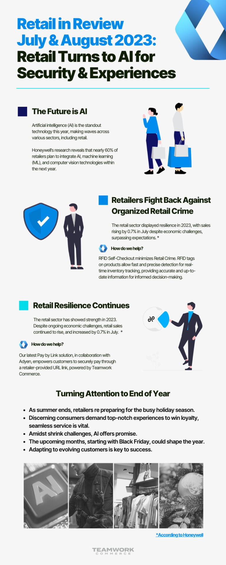 Retail in Review 
July & August 2023:
Retail Turns to AI for Security & Experiences