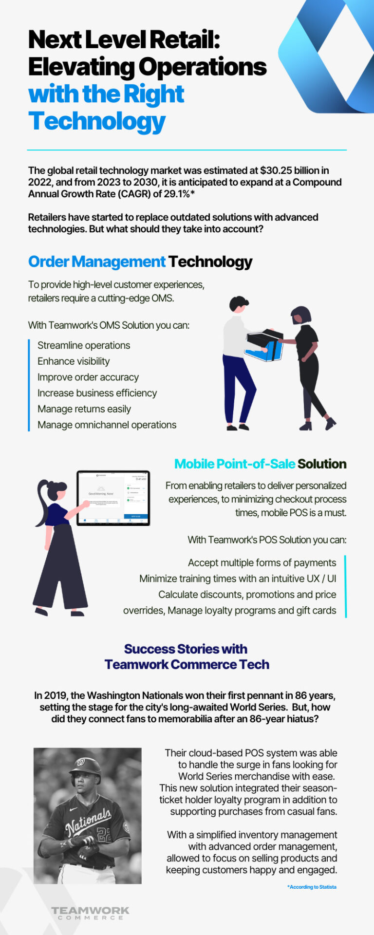 Next Level Retail: Elevating Operations with the Right Technology Infographic