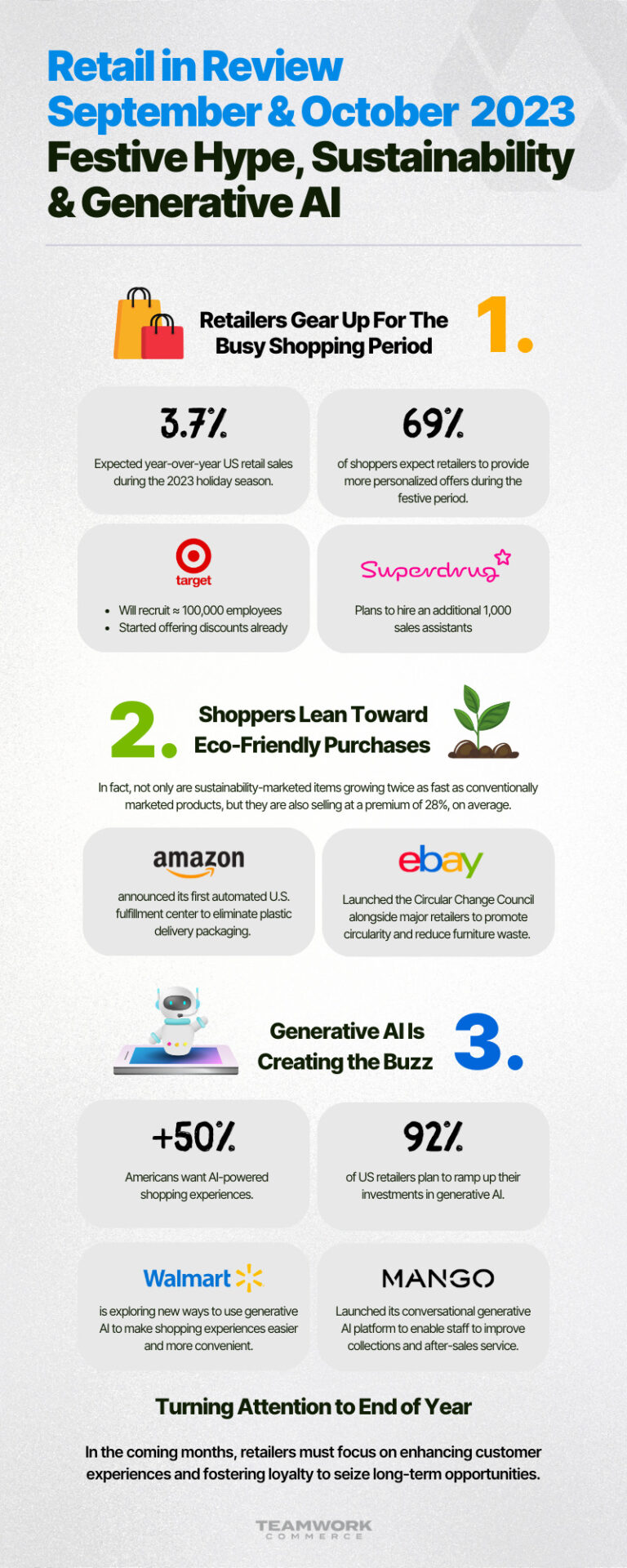 Retail in Review 
September & October  2023
Festive Hype, Sustainability & Generative AI: Infographic
