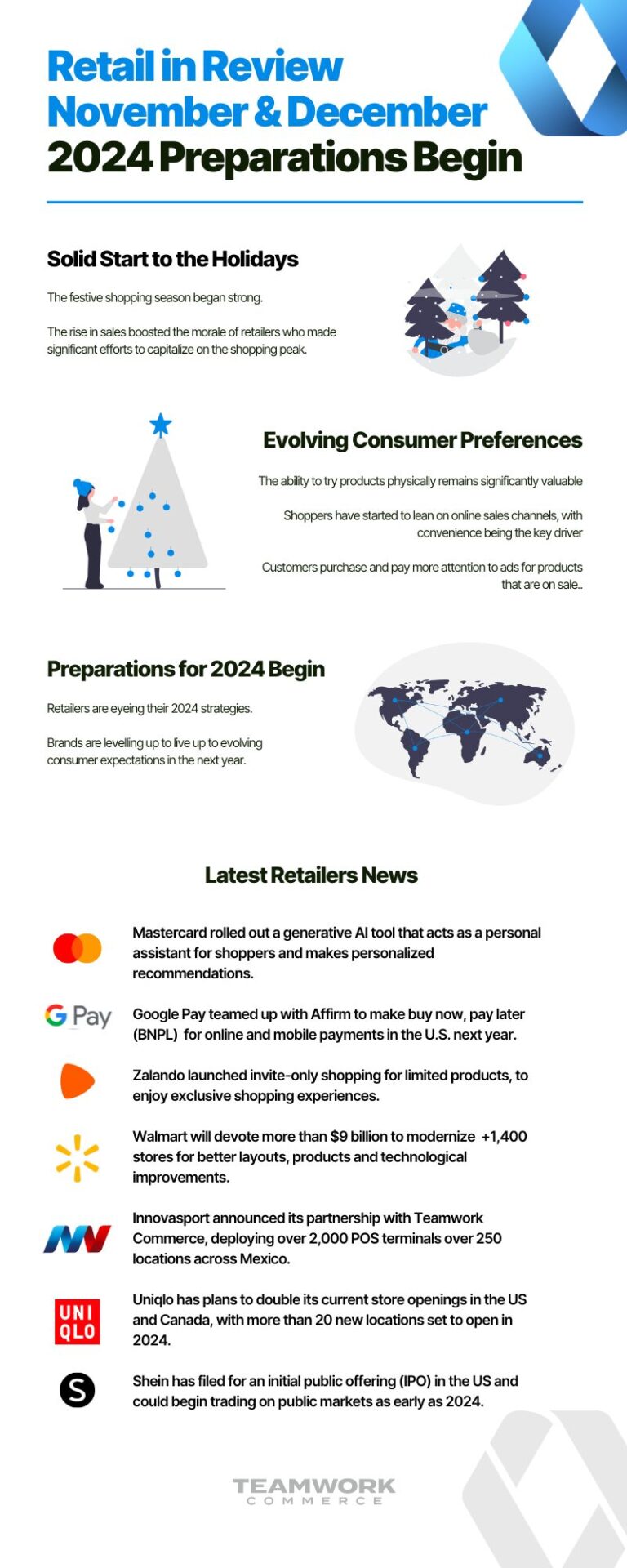 Retail in Review<br />
September & October  2023<br />
Festive Hype, Sustainability & Generative AI: Infographic