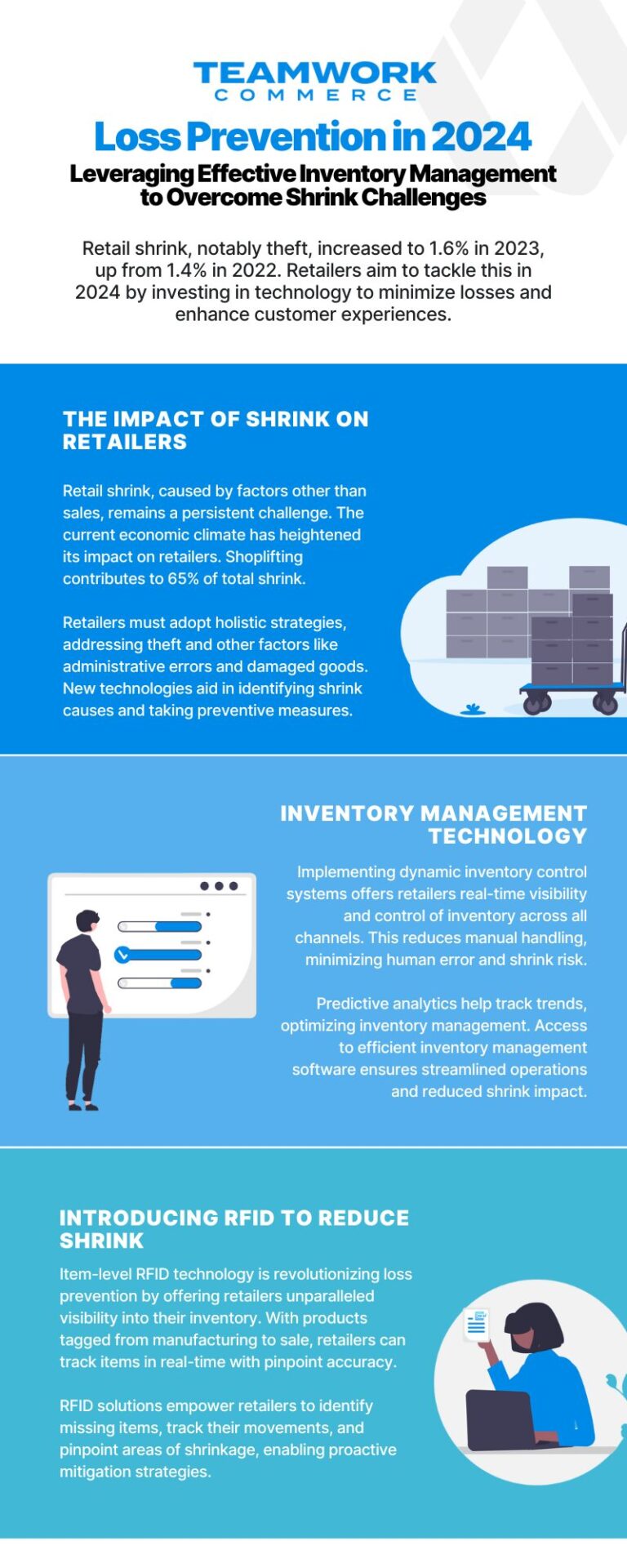 Infographic:Loss Prevention in 2024: Leveraging Effective Inventory Management to Overcome Shrink Challenges 
